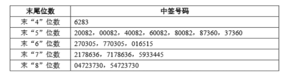 凯丰资本 哈马斯证实其军事领导人穆罕默德·辛瓦尔已死亡