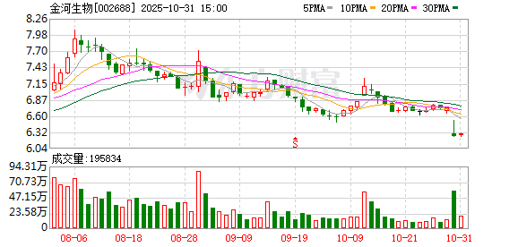 融创配资 金河生物：选举职工董事